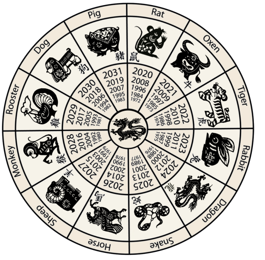 chinese zodiac signs