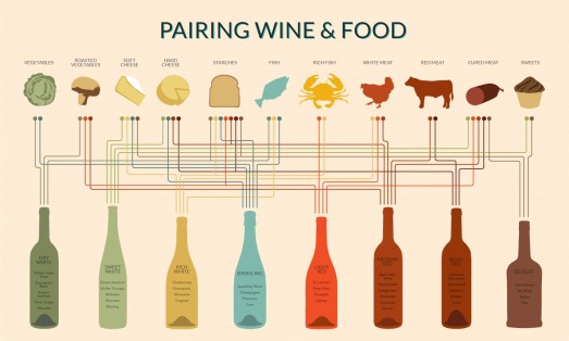 wine-and-food-pairing-chart